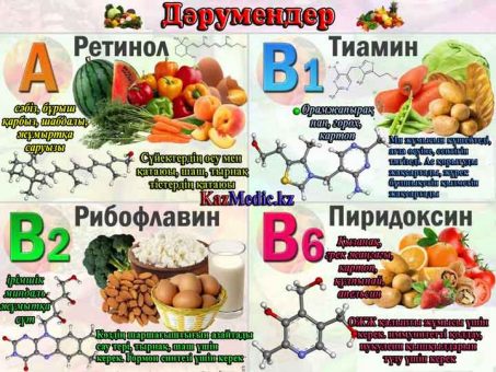 Дәрумендер